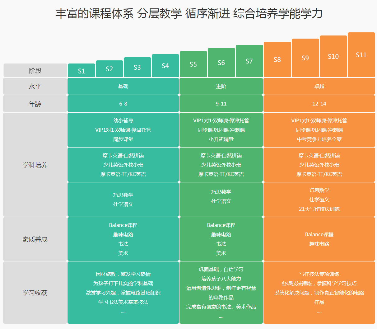 巴侖思