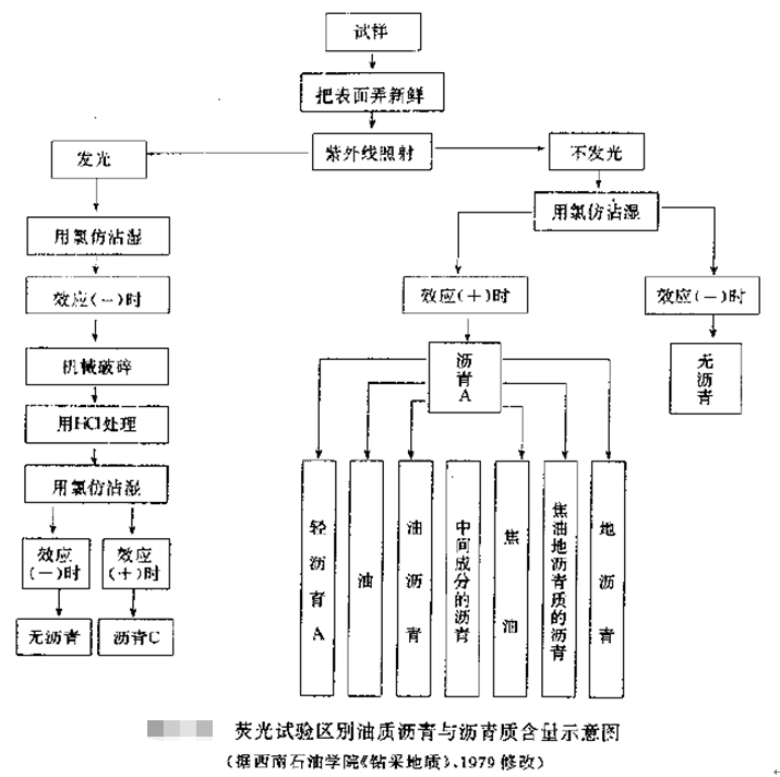 岩心描述