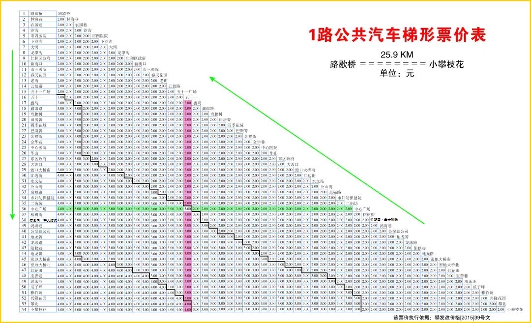 攀枝花公交1路