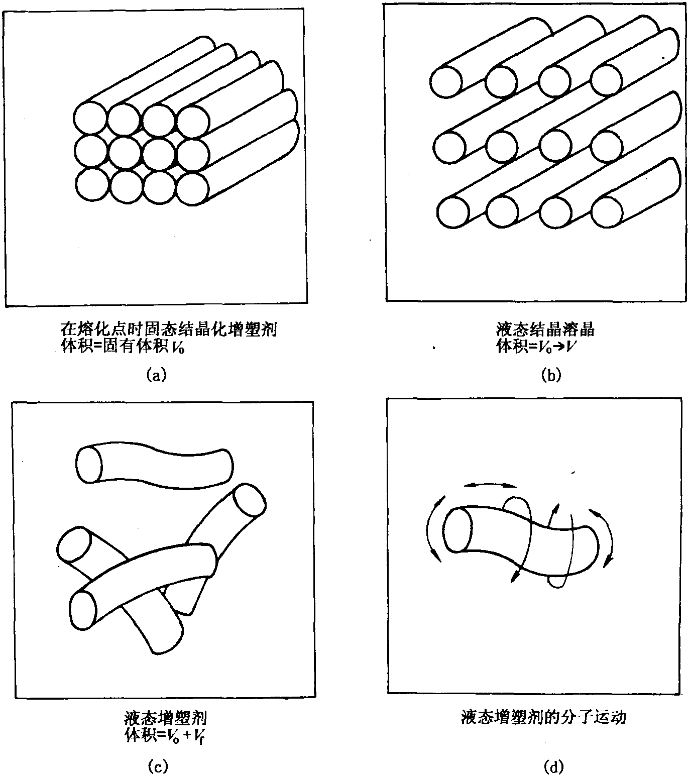 自由體積理論