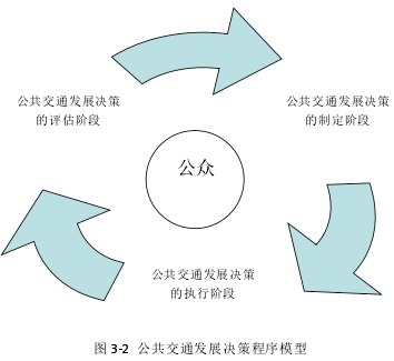 公共政策目標