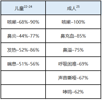 人類偏肺病毒