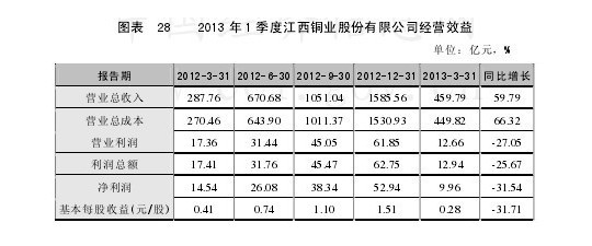 江西銅業股份有限公司