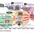 微電子機械系統(微型機電裝置)