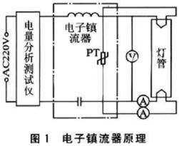 電子鎮流器綜合測試儀