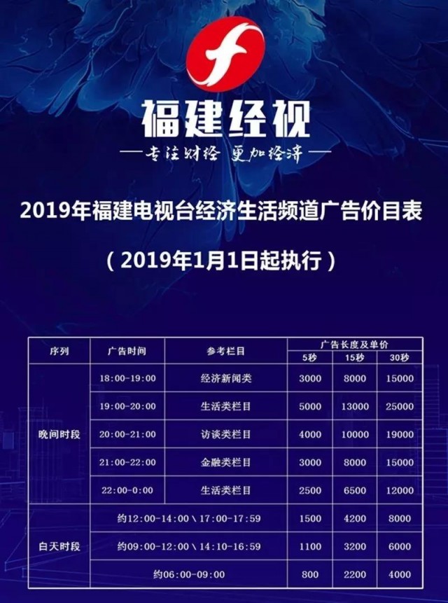 福建經視2019年廣告價目表