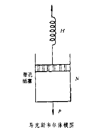 馬克斯維爾液體