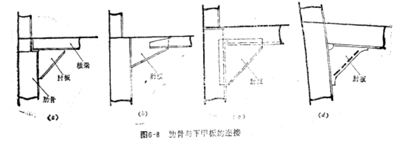 舷側骨架