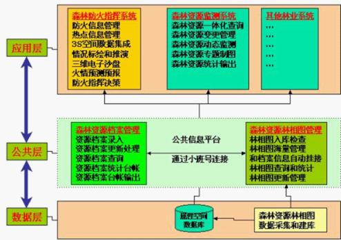 森林資源監測管理系統