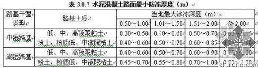 最小防凍厚度