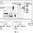 網路規劃設計師考試