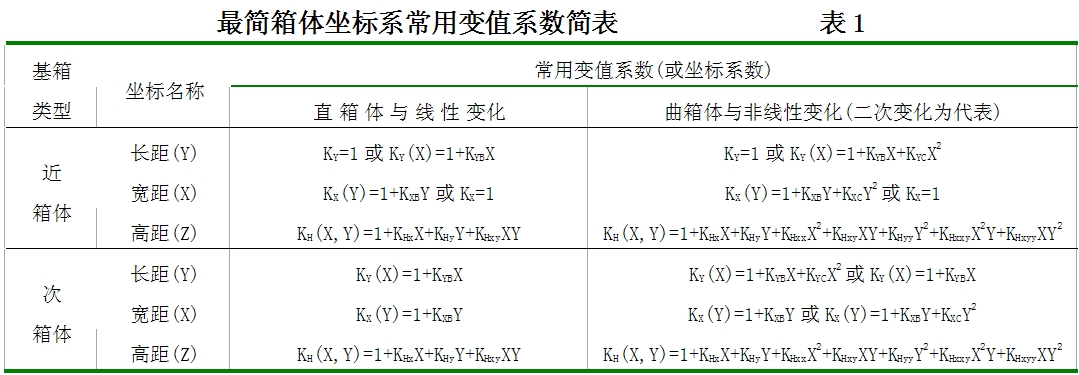 CS儲量積分法