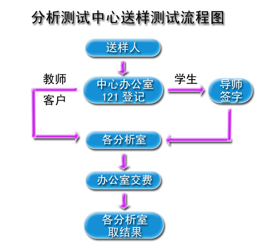 武漢工程大學分析測試中心