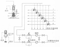 圖2 液動止回閥的控制水系統圖