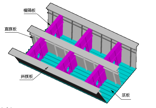 鋼箱梁