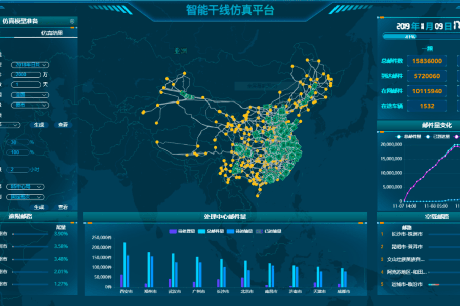 運輸網路