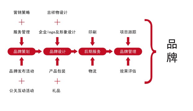 點擊查看大圖