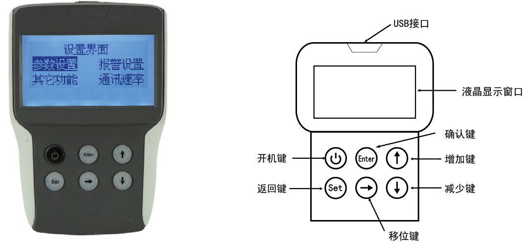 編程式控制器