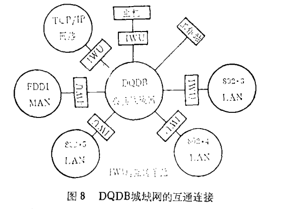 分布佇列雙重匯流排