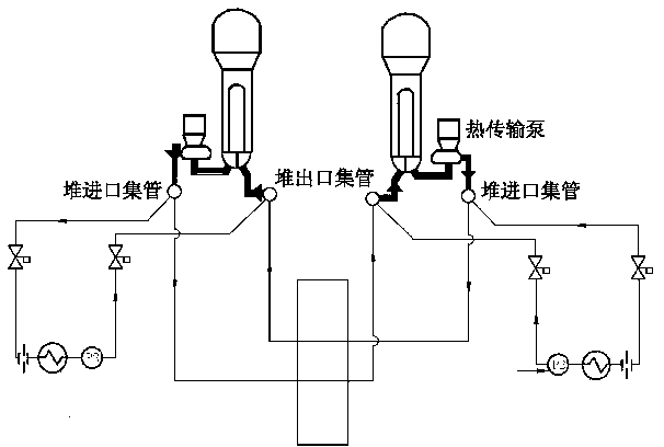 停堆時使用熱傳輸泵