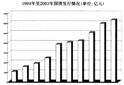 中性財政政策