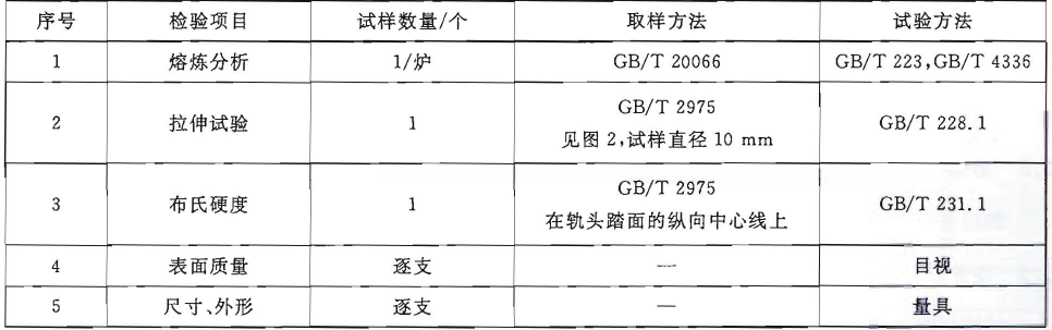 熱軋輕軌