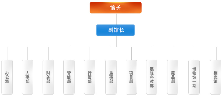 機構設定