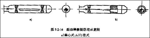 混凝土振搗器