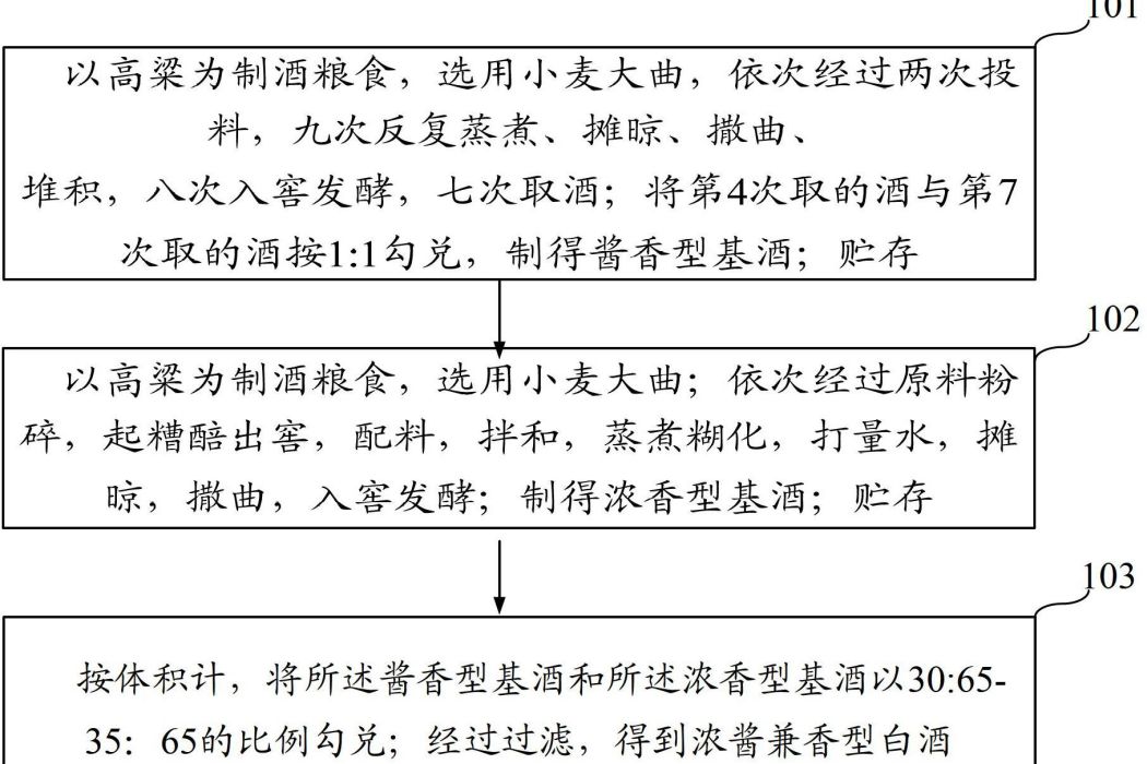 濃醬兼香型白酒的生產方法