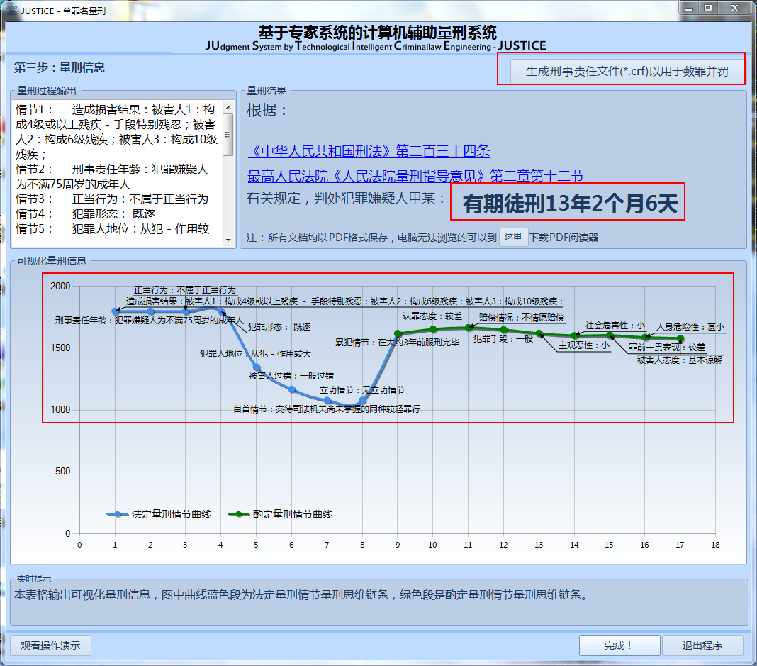 基於專家系統的計算機輔助量刑系統