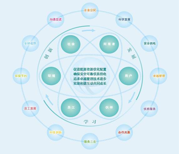 責任層次理論