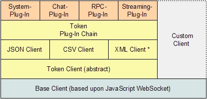 jWebSocket