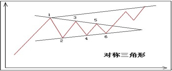 三角形整理形態