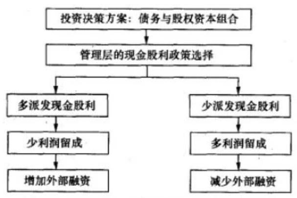 利潤留成(利潤分成)