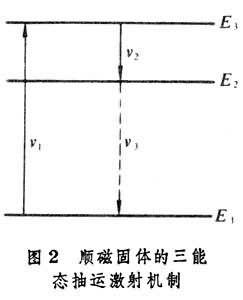 微波受激發射放大