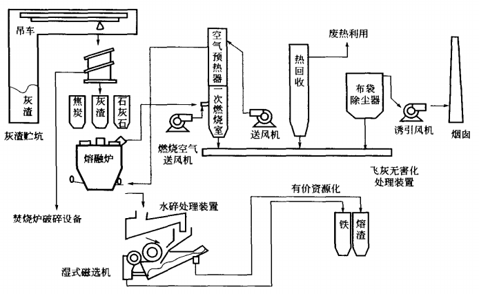 熔融固化