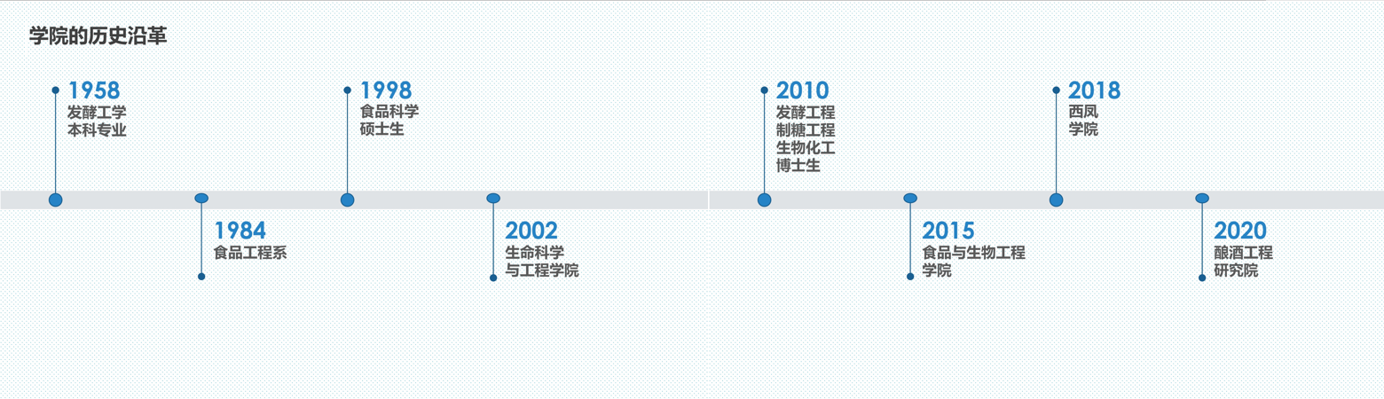 陝西科技大學食品與生物工程學院