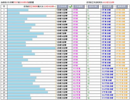 油耗里程統計報表