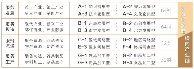 商業化投資