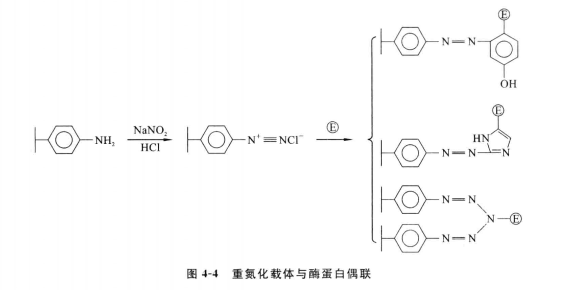 溴化氫-氨碳酸基反應