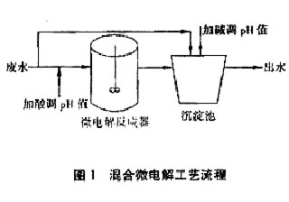 廢水電解處理法示意圖