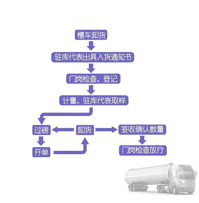 東莞市東偉石油化工有限公司