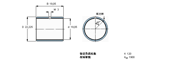 SKF PCZ1212M軸承