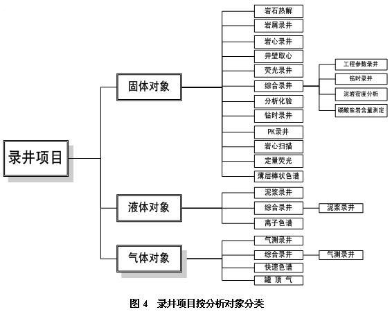 地球化學錄井