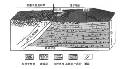 成都平原地質構造示意圖