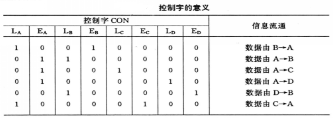 三態輸出電路(三態門)