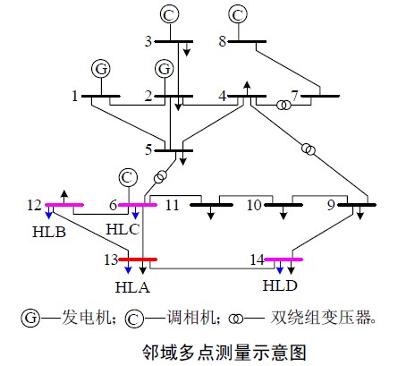 配電網諧波責任