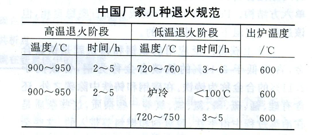 鐵素體球墨鑄鐵