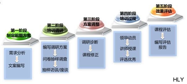 中國翰林院（廈門）培訓中心