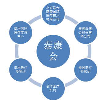 北京聯合泰康國際醫療技術有限公司